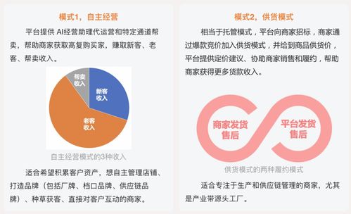 阿里巴巴1688發(fā)布免費(fèi)AI經(jīng)營(yíng)助理，賦能源頭廠商“反內(nèi)卷”與供應(yīng)鏈管理